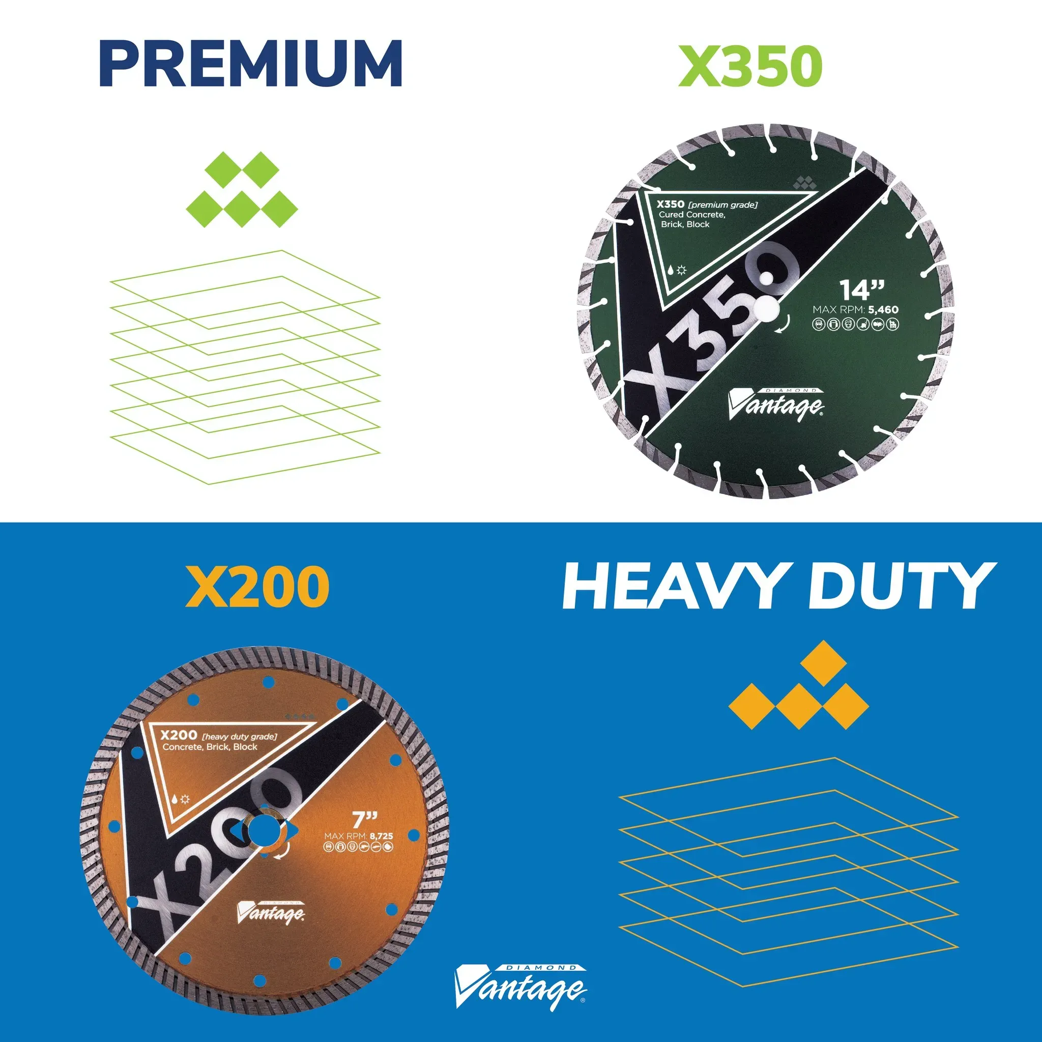 Diamond Vantage Turbo Diamond Blade for Concrete X200 9 Diamond Vantage X200 heavy duty turbo diamond blade compared with other Diamond Vantage blade grades