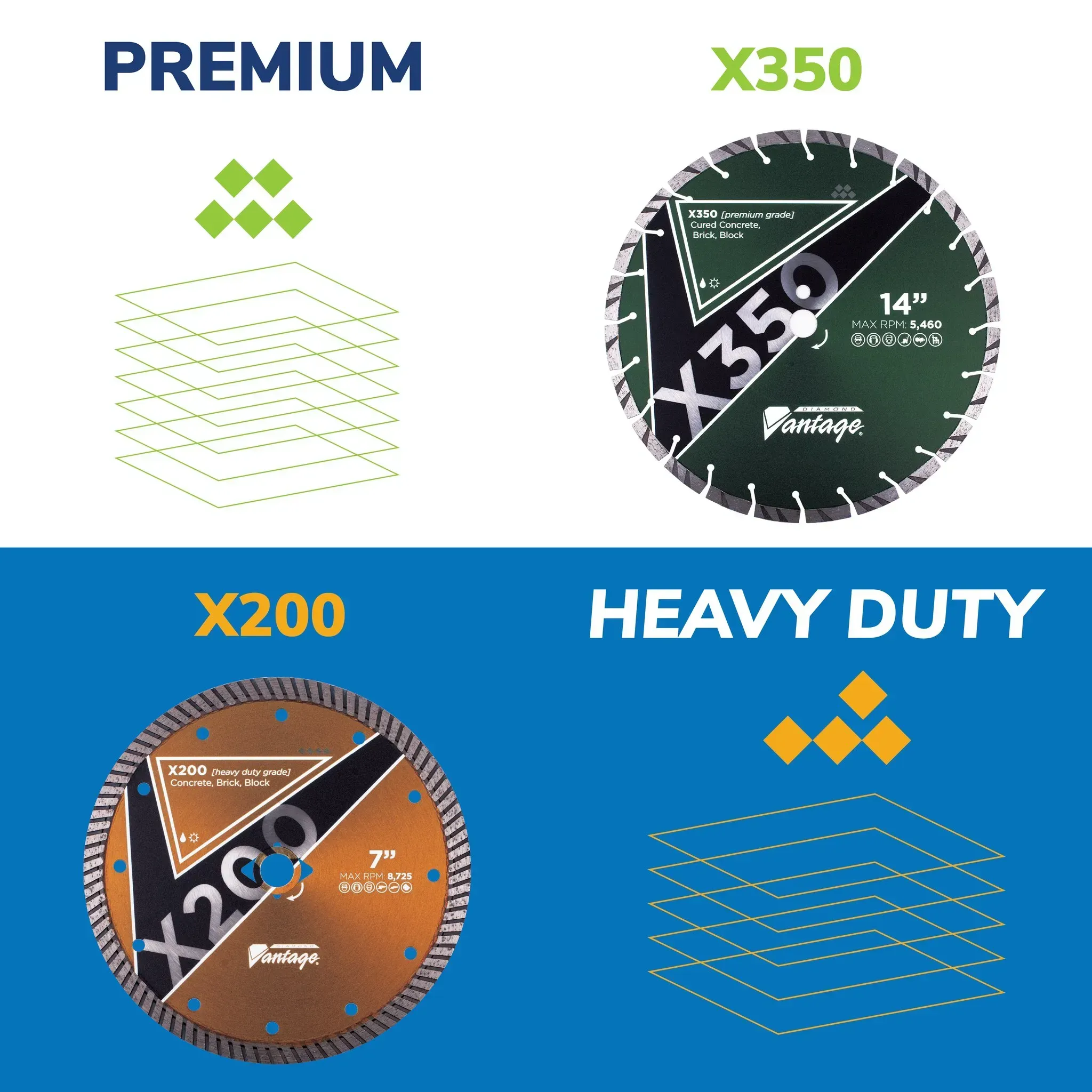 Diamond Vantage X350 Premium General Concrete Diamond Blade 6 Comparison showing X350 premium diamond blade versus X200 heavy duty blade